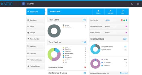 1pbx|kazoo voip.